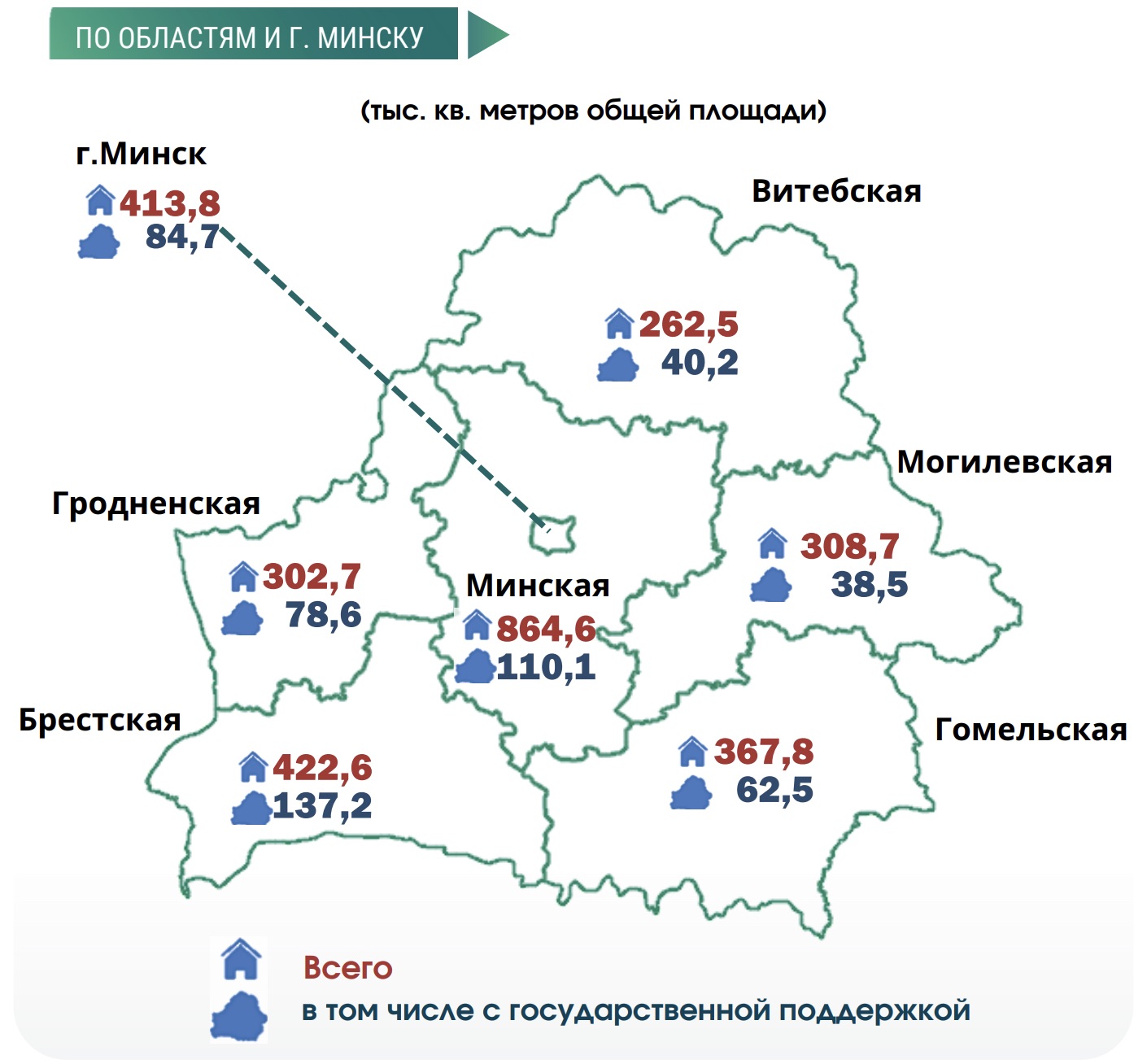 Скриншот с сайта Белстата.